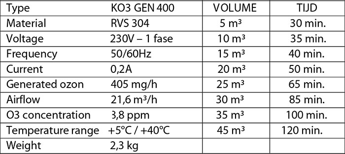 ozon generator