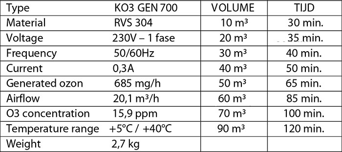 ozon generator